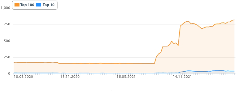 Ihr Partner für modernes Webdesign in der Zahnarztpraxis